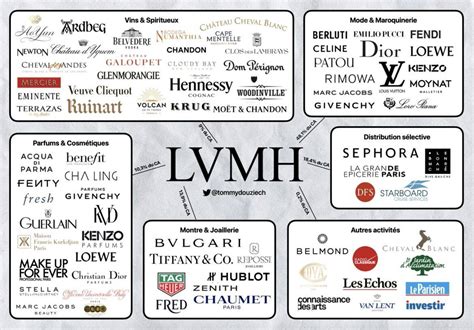 what brands does lvmh own.